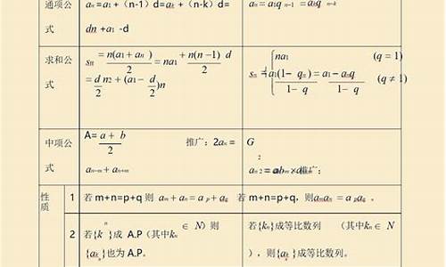 高考数学知识总结pdf下载,高考数学知识总结