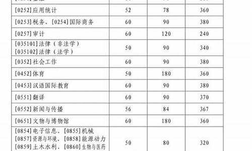 研究生院校分数线-研究生院校分数线什么时候出来